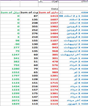 آمارهایی از تهران کرونا زده آمارهایی از تهران کرونا زده