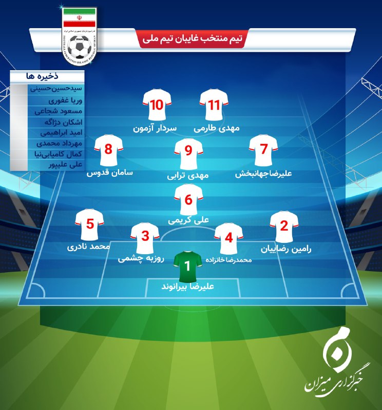 اینفوگرافی از تیم منتخب دعوت نشدهها به اردوی تیم ملی فوتبال اینفوگرافی از تیم منتخب دعوت نشدهها به اردوی تیم ملی فوتبال