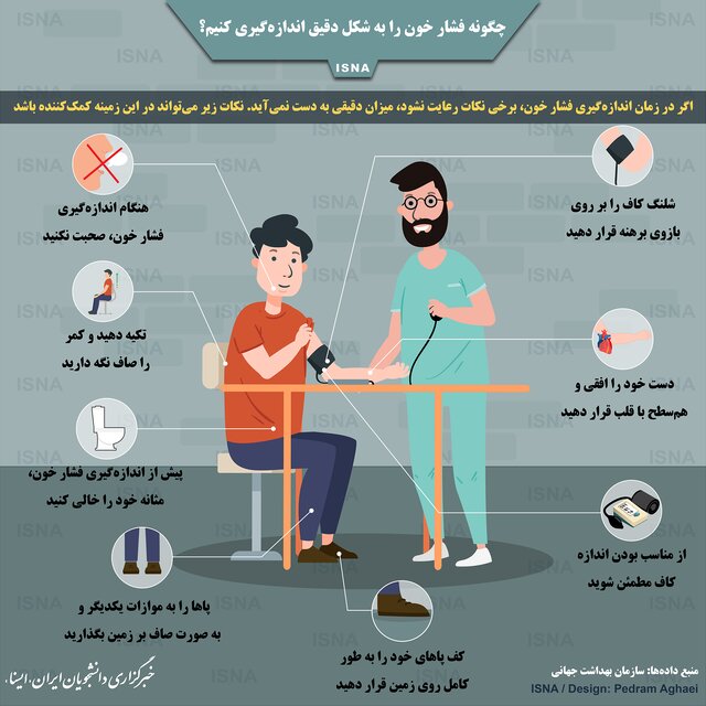 نحوه صحیح اندازهگیری فشار خون نحوه صحیح اندازهگیری فشار خون