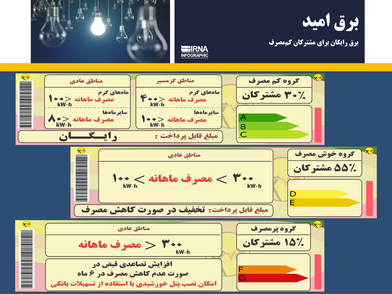 نگاهی به جزییات برق امید نگاهی به جزییات برق امید