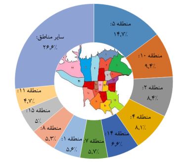 گرانترین و ارزانترین مناطق تهران کدامند؟ |منطقه ۵ بیشترین تقاضا گرانترین و ارزانترین مناطق تهران کدامند؟ |منطقه ۵ بیشترین تقاضا