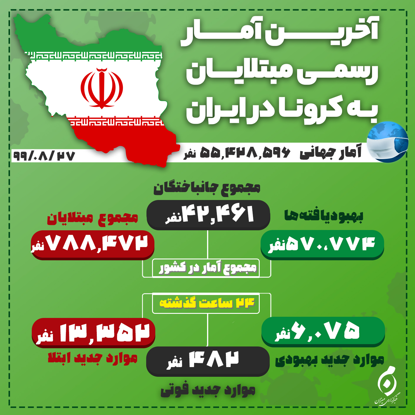 فوت ۴۸۲ بیمار کووید۱۹ در شبانه روز گذشته /۱۳۳۵۲بیمار جدید در کشور شناسایی شد فوت ۴۸۲ بیمار کووید۱۹ در شبانه روز گذشته /۱۳۳۵۲بیمار جدید در کشور شناسایی شد