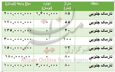 رهن و اجاره آپارتمان در نارمک جنوبی چقدر است؟ رهن و اجاره آپارتمان در نارمک جنوبی چقدر است؟
