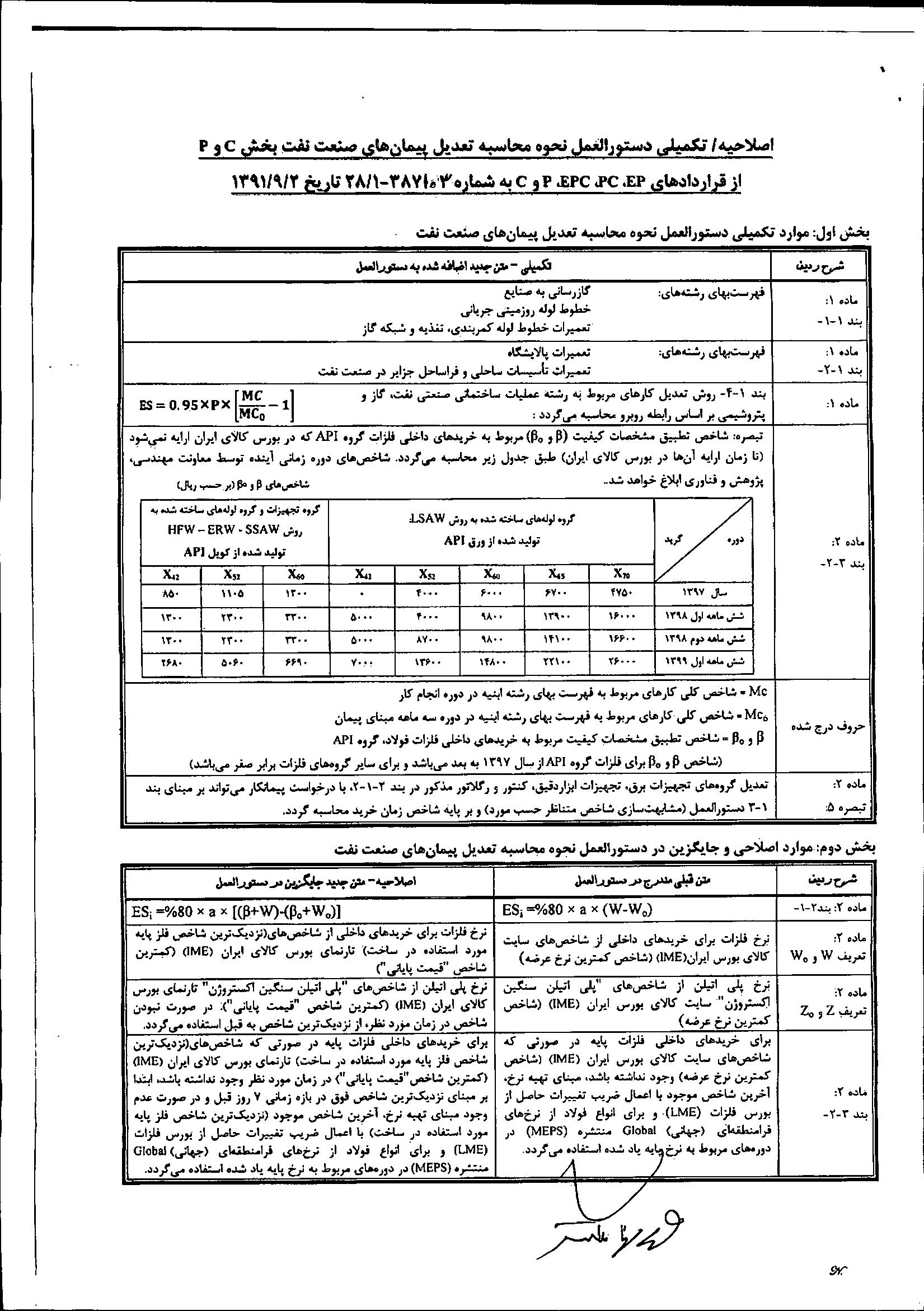 ابلاغ اصلاحیه نحوه محاسبه تعدیل پیمانهای صنعت نفت ابلاغ اصلاحیه نحوه محاسبه تعدیل پیمانهای صنعت نفت