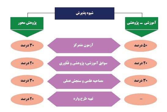 جزییاتی درباره آزمون دکتری ۱۴۰۰ جزییاتی درباره آزمون دکتری ۱۴۰۰