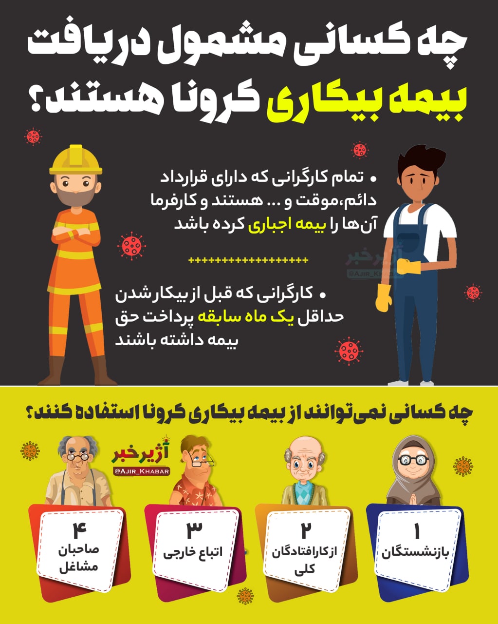 چه کسانی می‌توانند بیمه بیکاری کرونا دریافت کنند؟