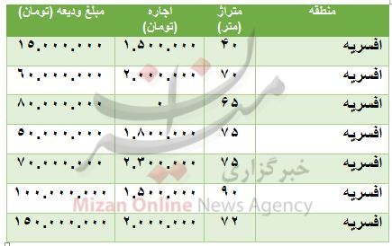رهن و اجاره آپارتمان در افسریه چقدر است؟ رهن و اجاره آپارتمان در افسریه چقدر است؟