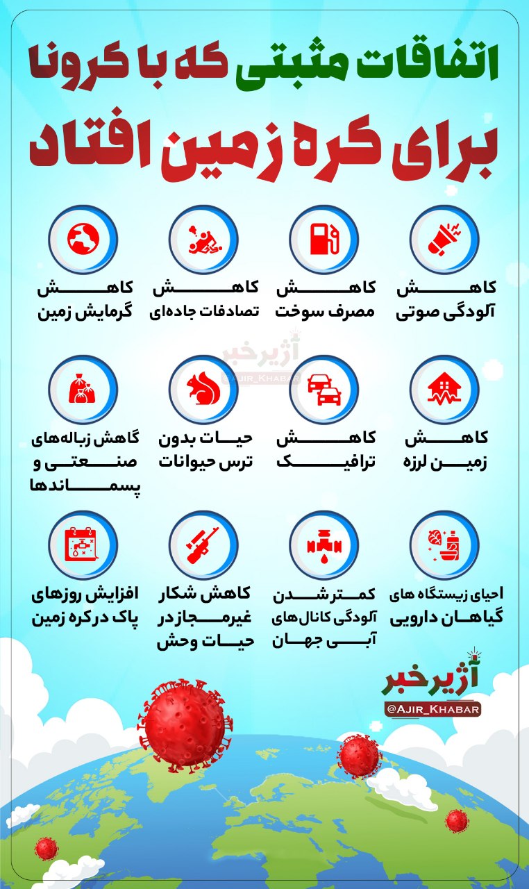 کرونا تنها برای کره زمین مثبت بود