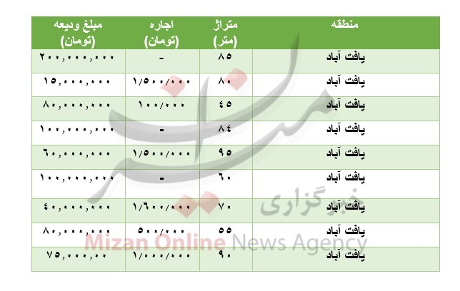 مظنه رهن و اجاره آپارتمان در یافت آباد مظنه رهن و اجاره آپارتمان در یافت آباد