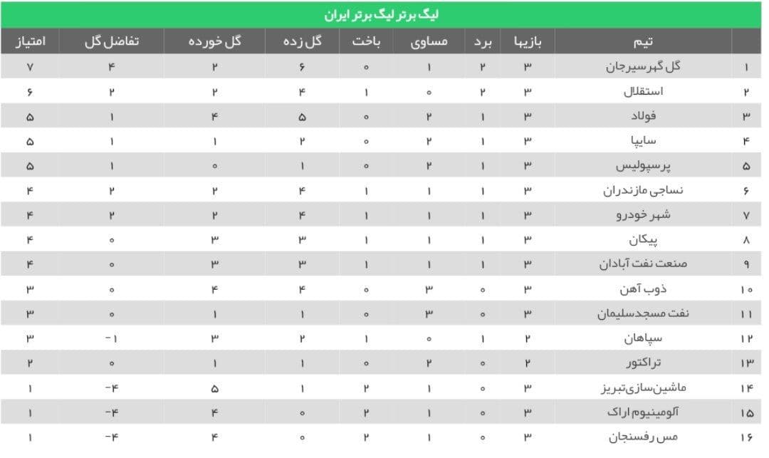 پرسپولیس - نفت مسجدسلیمان پرسپولیس - نفت مسجدسلیمان
