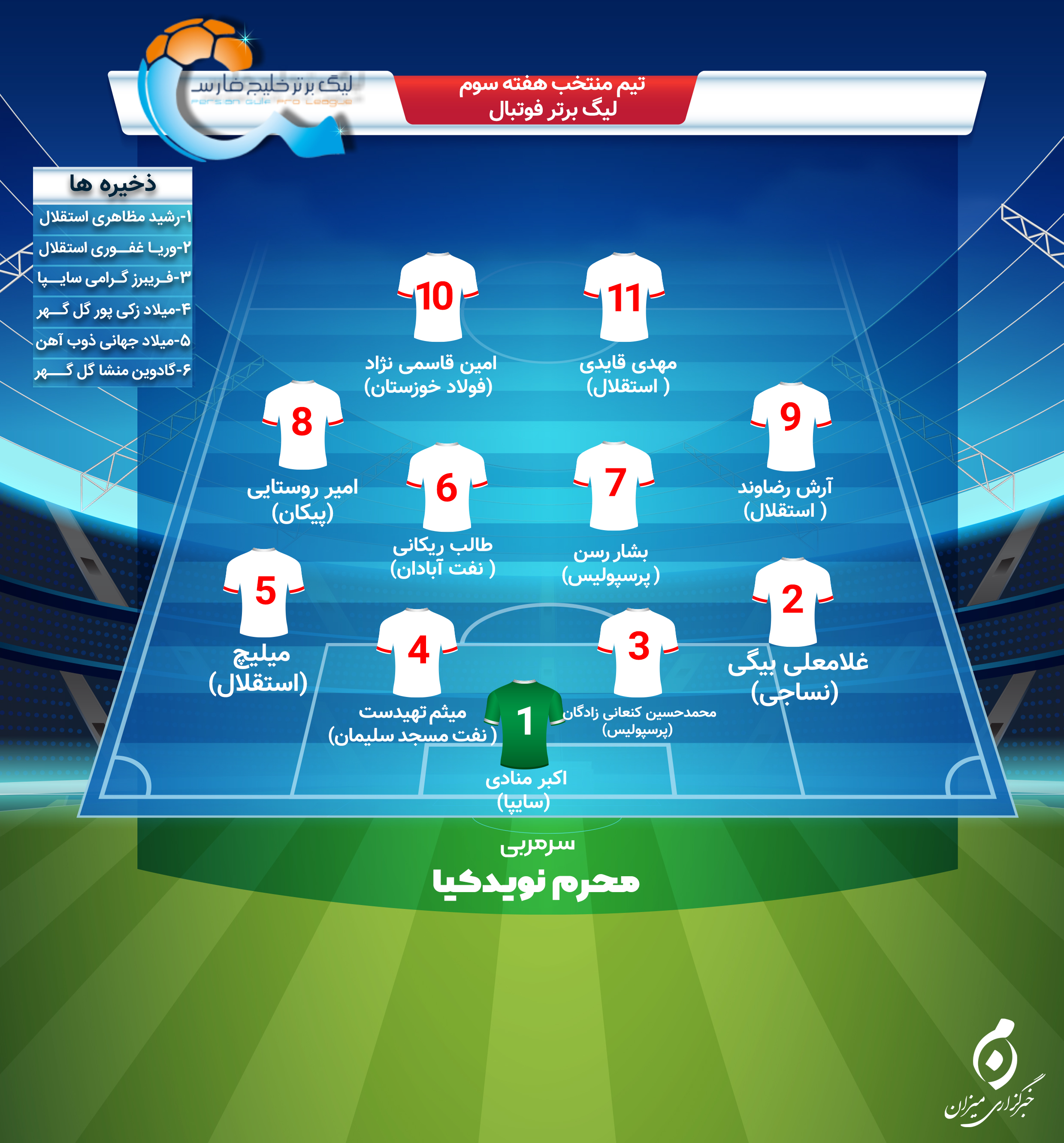 رونمایی از تیم منتخب هفته سوم لیگ برتر فوتبال + اینفوگرافی رونمایی از تیم منتخب هفته سوم لیگ برتر فوتبال + اینفوگرافی