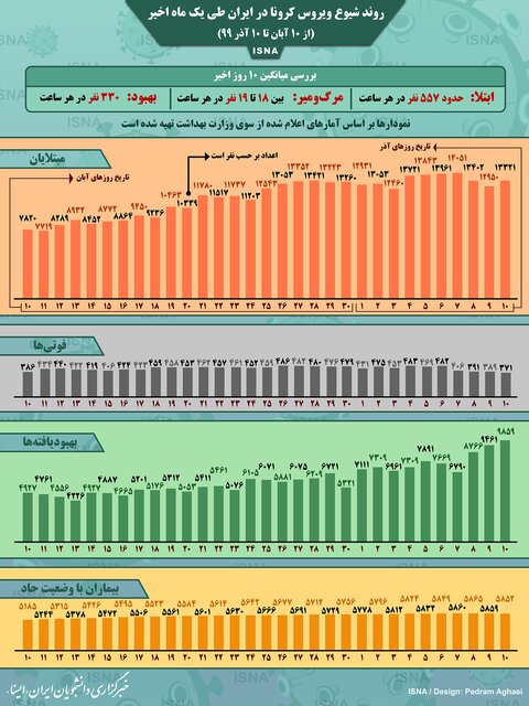 تیتر تیتر