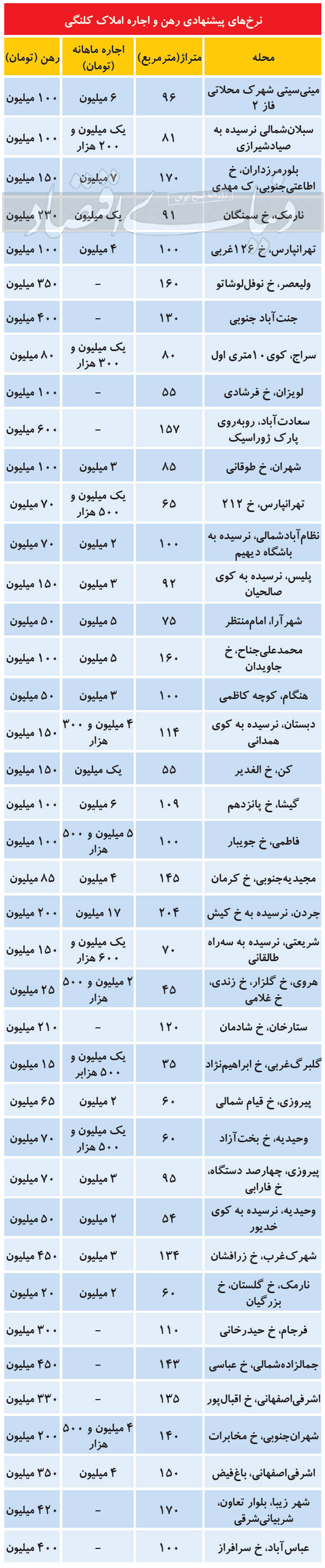 رهن و اجاره خانههای کلنگی در تهران رهن و اجاره خانههای کلنگی در تهران