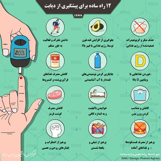 ۱۲ ترفند برای پیشگیری از دیابت ۱۲ ترفند برای پیشگیری از دیابت