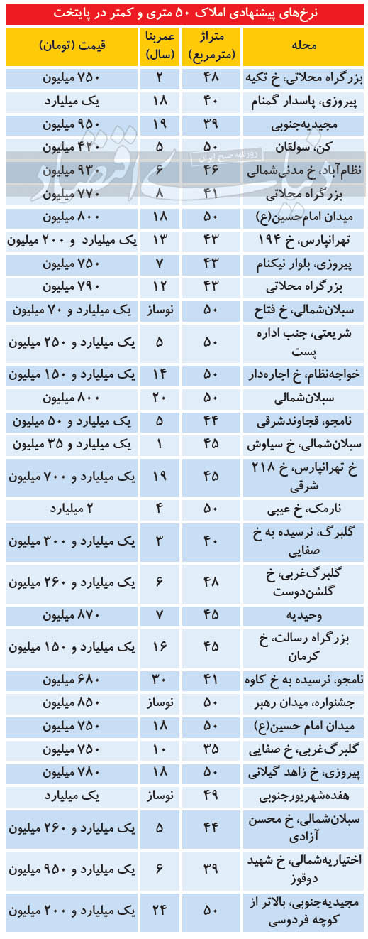 آپارتمانهای نقلی تهران متری چند؟برای خرید آپارتمان در مناطق مختلف بسته به متراژ و سال سا آپارتمانهای نقلی تهران متری چند؟برای خرید آپارتمان در مناطق مختلف بسته به متراژ و سال سا