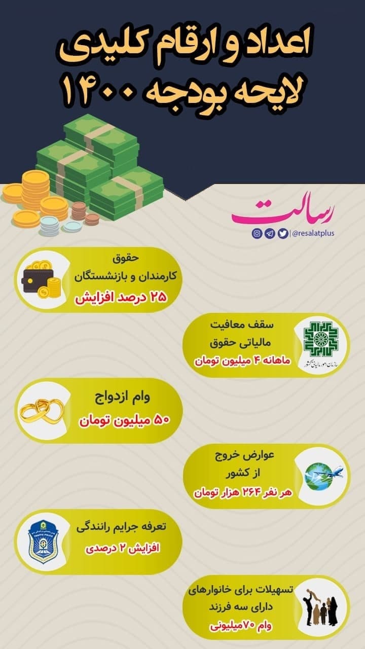 اعداد و ارقام کلیدی لایحه بودجه ۱۴۰۰ +اینفوگرافیک