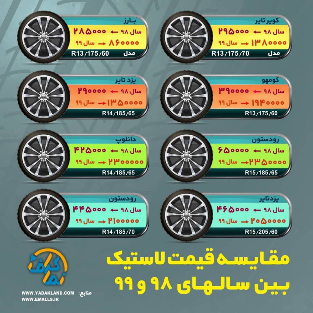 مقایسه قیمت لاستیک در سالهای ۹۸ و ۹۹ +اینفوگرافیگ مقایسه قیمت لاستیک در سالهای ۹۸ و ۹۹ +اینفوگرافیگ