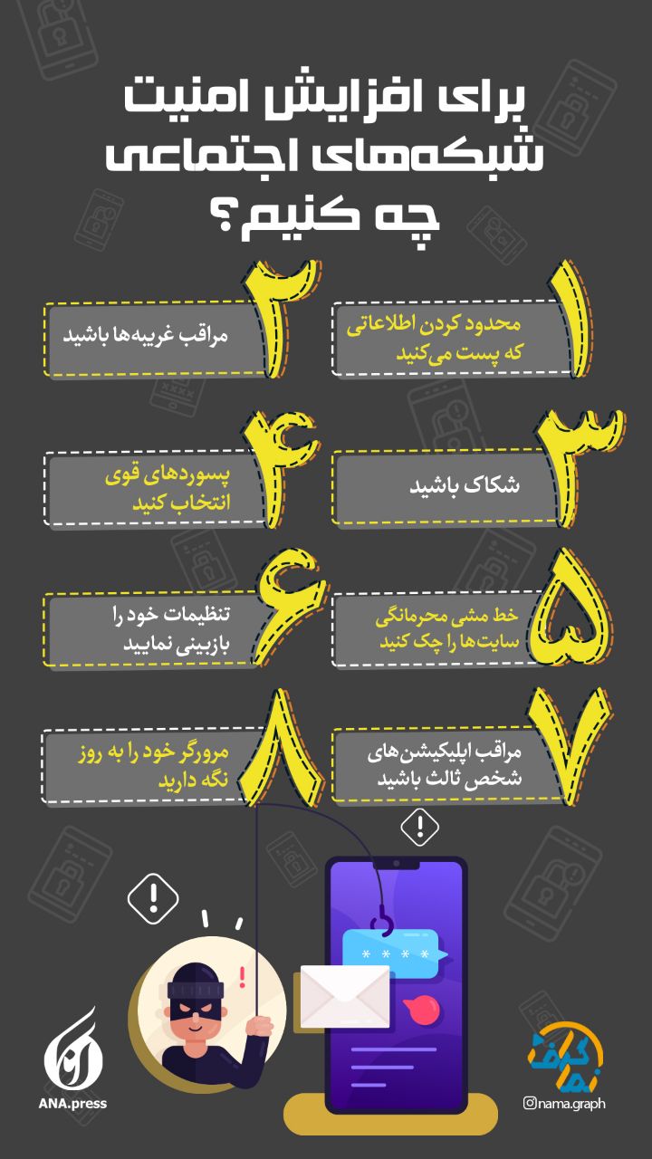 راهکار‌هایی برای افزایش امنیت شبکه‌های اجتماعی