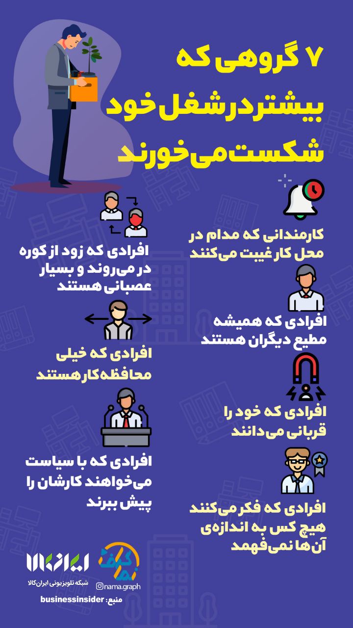 ویژگی افرادی که در شغل خود شکست میخورند +اینفوگرافیک ویژگی افرادی که در شغل خود شکست میخورند +اینفوگرافیک