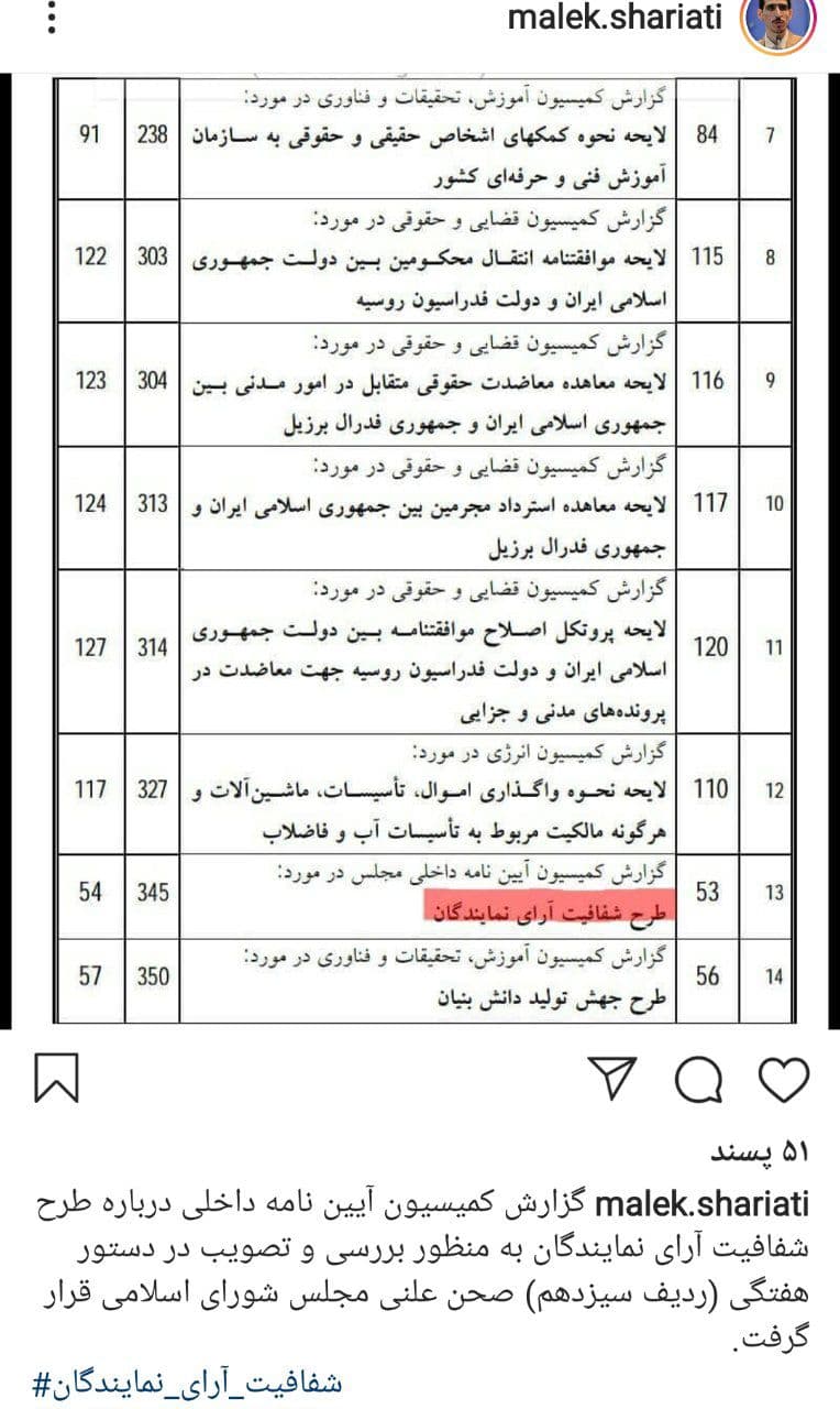 طرح «شفافیت آراء نمایندگان» در دستورکار مجلس قرار گرفت طرح «شفافیت آراء نمایندگان» در دستورکار مجلس قرار گرفت