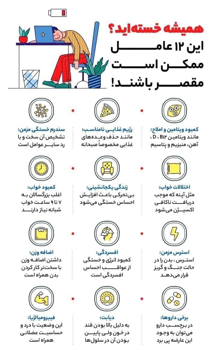 ۱۲ عامل در ایجاد خستگی +اینفوگرافیک ۱۲ عامل در ایجاد خستگی +اینفوگرافیک