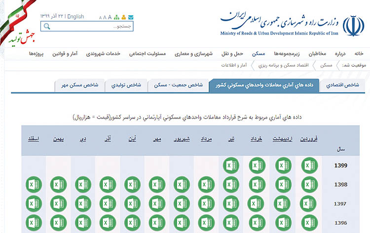 آمار عجیب از قیمت مسکن آمار عجیب از قیمت مسکن