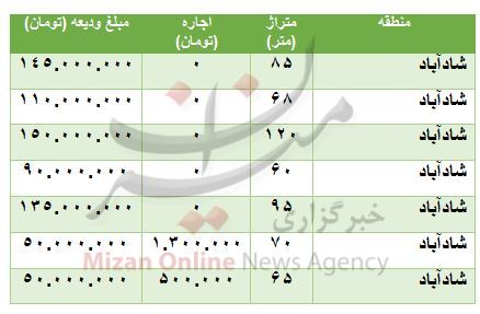هزینه رهن و اجاره آپارتمان در شادآباد هزینه رهن و اجاره آپارتمان در شادآباد