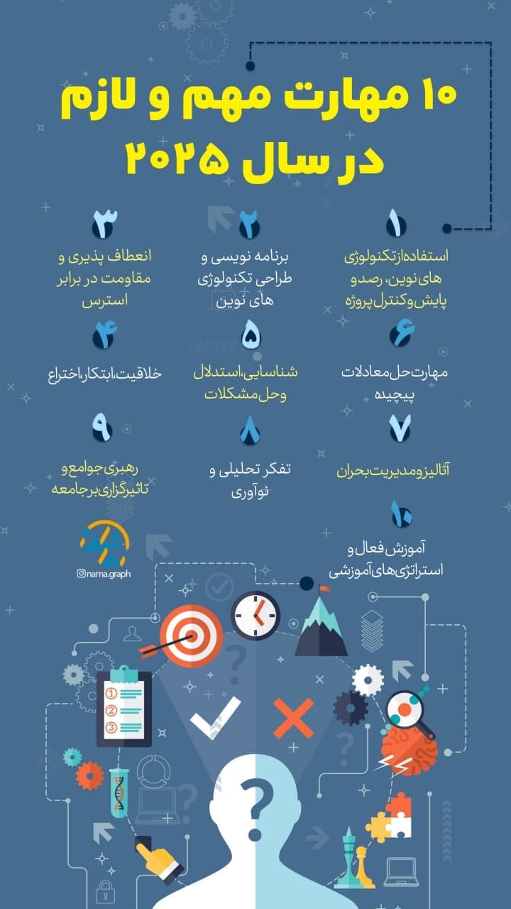 چند مهارت مهم و لازم در سال ۲۰۲۵ +اینفوگرافیگ چند مهارت مهم و لازم در سال ۲۰۲۵ +اینفوگرافیگ