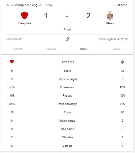 آمار فینال لیگ قهرمانان آسیا بین پرسپولیس و اولسان