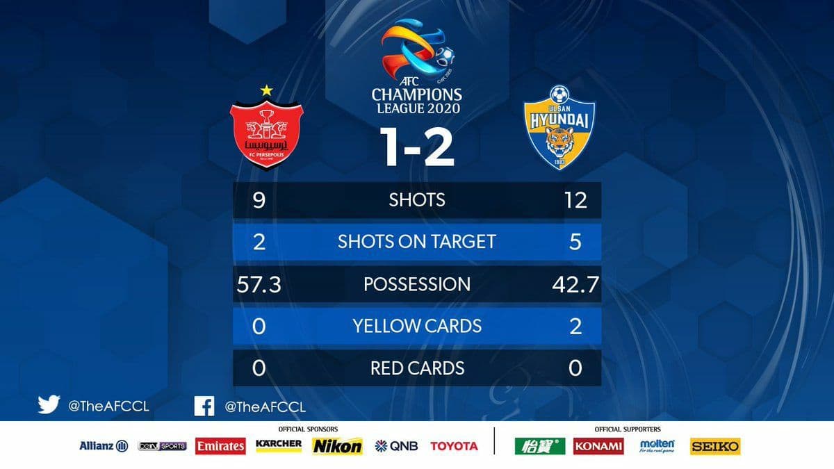 آمار فینال لیگ قهرمانان آسیا بین پرسپولیس و اولسان