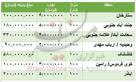 هزینه رهن و اجاره آپارتمانهای ۱۰۰ متری در تهران هزینه رهن و اجاره آپارتمانهای ۱۰۰ متری در تهران