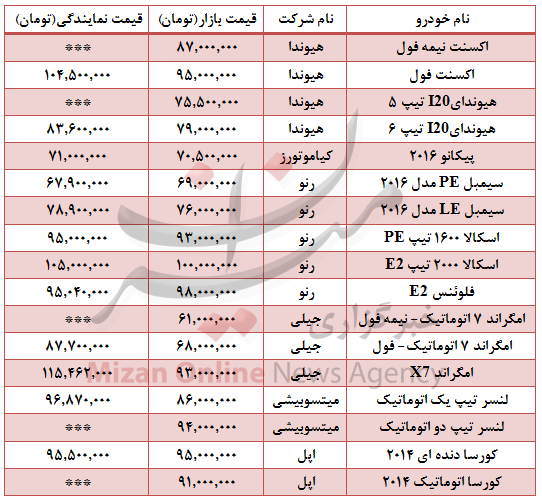 خودروهای خارجی 100میلیون تومانی در بازار +جدول خودروهای خارجی 100میلیون تومانی در بازار +جدول