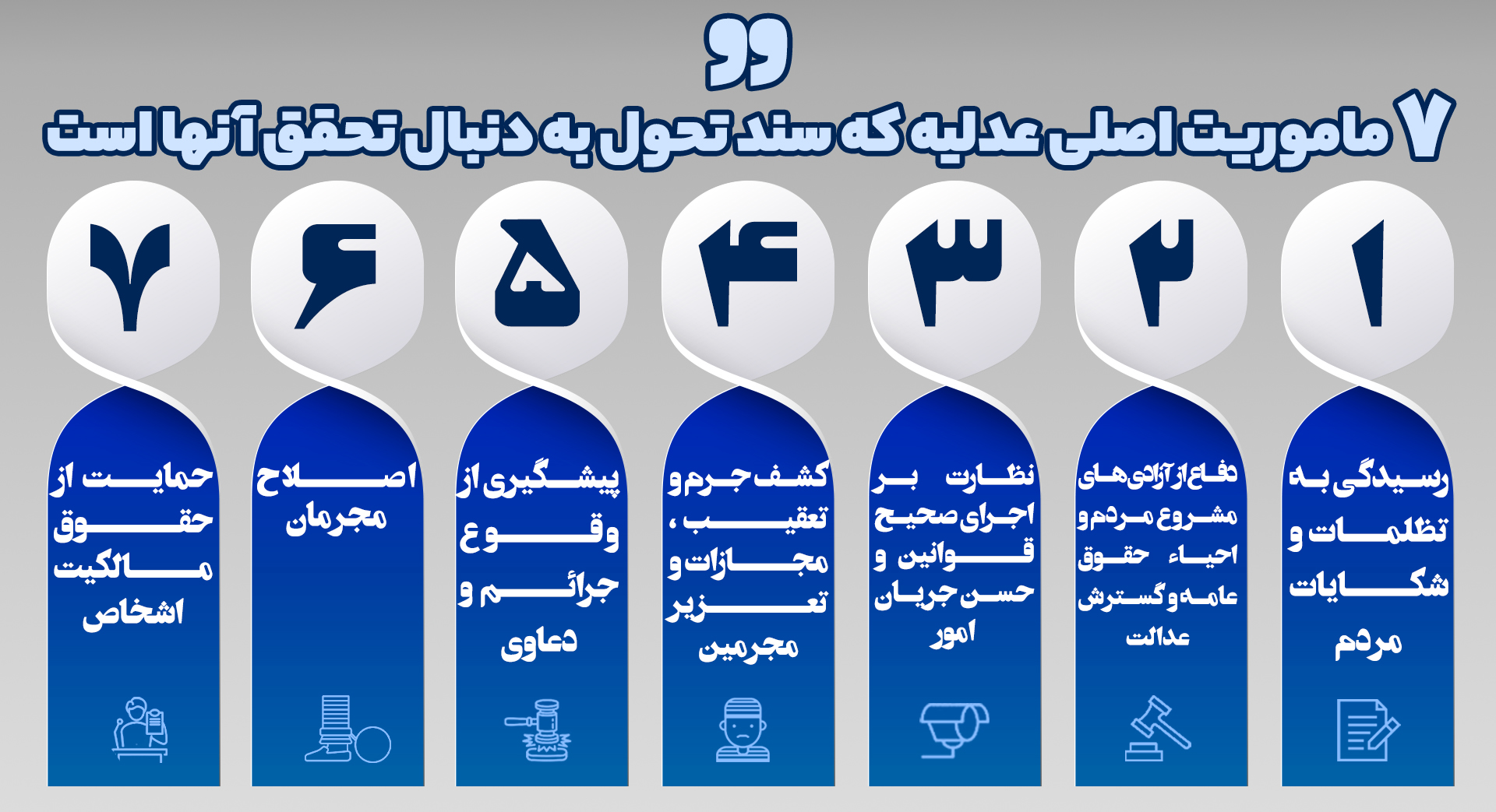 سند تحول قضایی ابلاغ شد