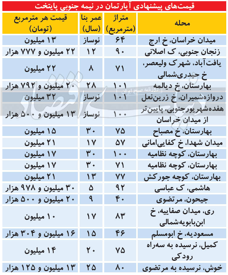 مظنه آپارتمان در جنوبیترین مناطق تهران مظنه آپارتمان در جنوبیترین مناطق تهران