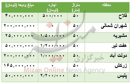 رهن و اجاره آپارتمان‌های ۵۰ متری در تهران