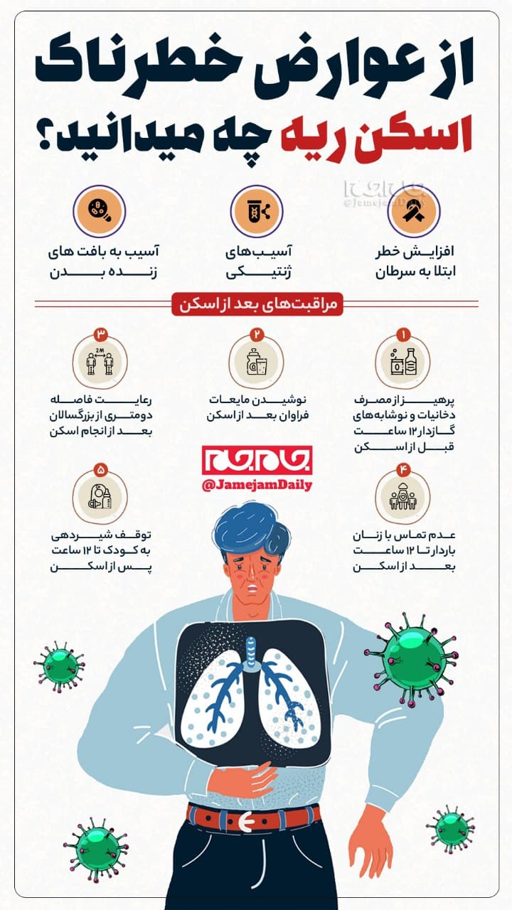 عوارض خطرناک اسکن ریه +اینفوگرافیک عوارض خطرناک اسکن ریه +اینفوگرافیک
