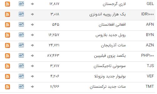 نرخ ارز در بازار بین بانکی ثابت ماند