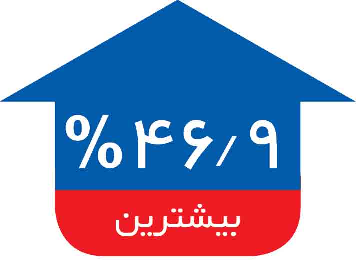 دستمزد نیروی کار در سال ۱۳۹۹ چقدر افزایش یافت؟