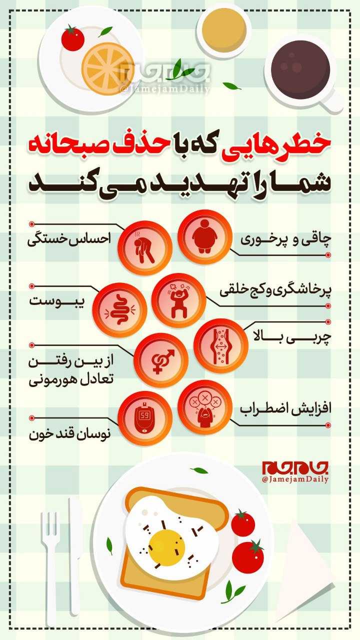 ۸ خطری که با حذف صبحانه در کمین سلامتی است +اینفوگرافیک ۸ خطری که با حذف صبحانه در کمین سلامتی است +اینفوگرافیک