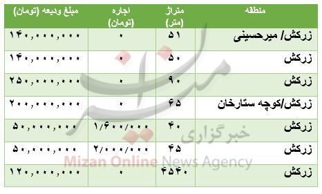 هزینه رهن و اجاره آپارتمان در زرکش