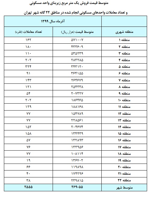 مسکن مسکن