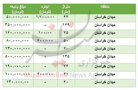 مظنه رهن و اجاره آپارتمان در میدان خراسان مظنه رهن و اجاره آپارتمان در میدان خراسان