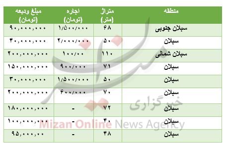 مظنه رهن و اجاره آپارتمان در سبلان مظنه رهن و اجاره آپارتمان در سبلان