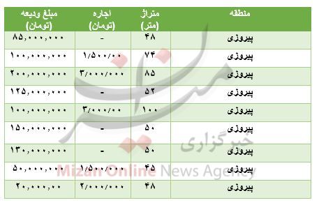 مظنه رهن و اجاره آپارتمان در پیروزی مظنه رهن و اجاره آپارتمان در پیروزی