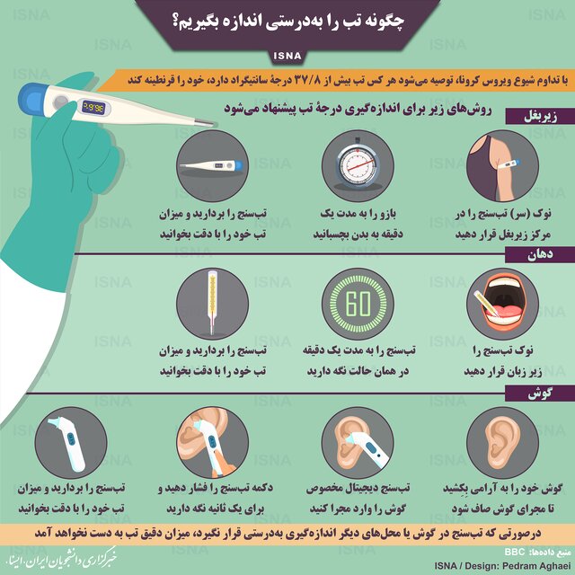 نحوه صحیح سنجش تب نحوه صحیح سنجش تب