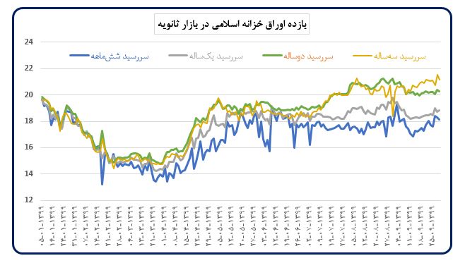 تحلیل تحولات اقتصادکلان و اقدامات ضدتورمی بانک مرکزی در آذر ۱۳۹۹ / رشد صفردرصدی حجم پول در آذرماه تحلیل تحولات اقتصادکلان و اقدامات ضدتورمی بانک مرکزی در آذر ۱۳۹۹ / رشد صفردرصدی حجم پول در آذرماه