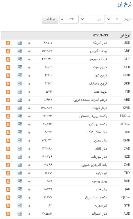 ثبات نرخ ارز در بازار بین بانکی ثبات نرخ ارز در بازار بین بانکی