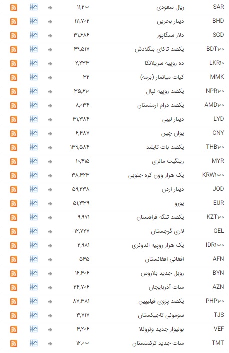 ثبات نرخ ارز در بازار بین بانکی ثبات نرخ ارز در بازار بین بانکی