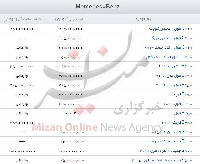 مظنه بنز و BMWدر بازارهای ایران +جدول مظنه بنز و BMWدر بازارهای ایران +جدول