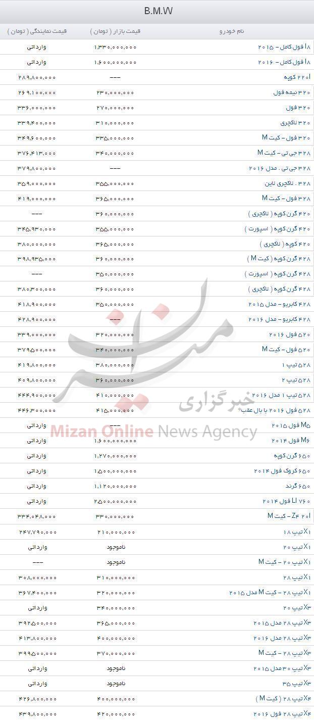 مظنه بنز و BMWدر بازارهای ایران +جدول مظنه بنز و BMWدر بازارهای ایران +جدول